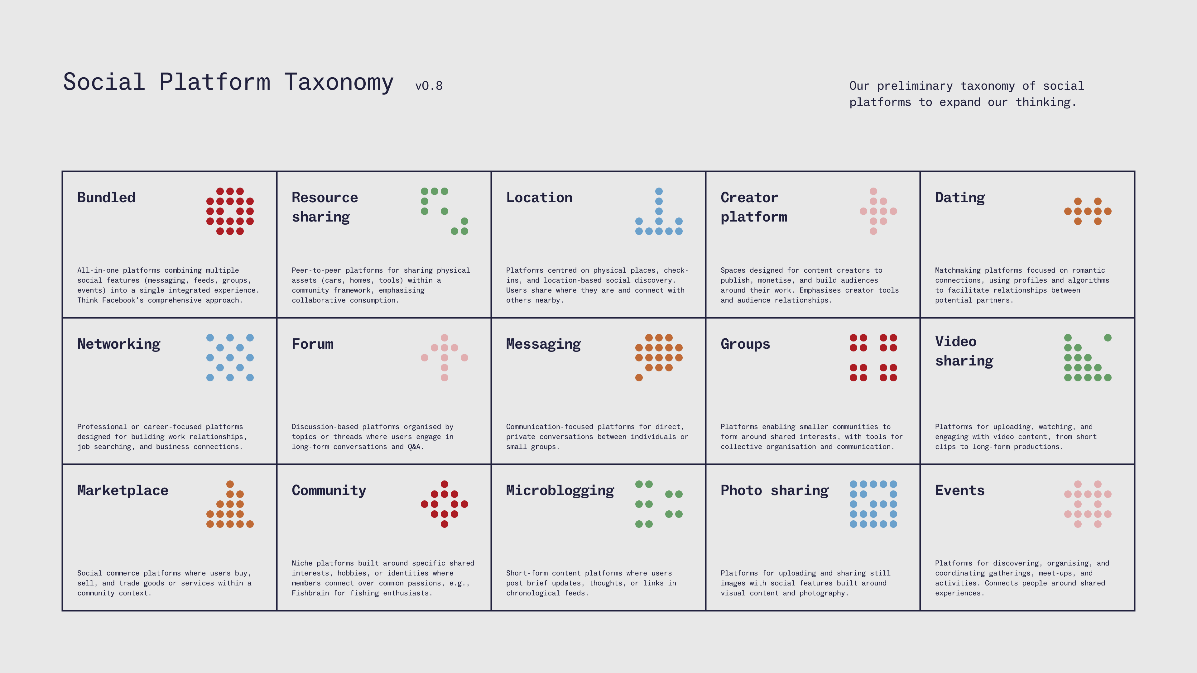 Social Design Taxonomy